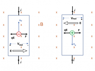 PASCO Hall Effect n-doped Germanium