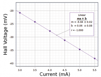 PASCO Hall Effect n-doped Germanium